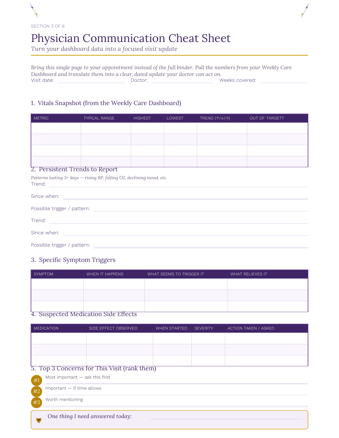 Physician Communication Cheat Sheet page
