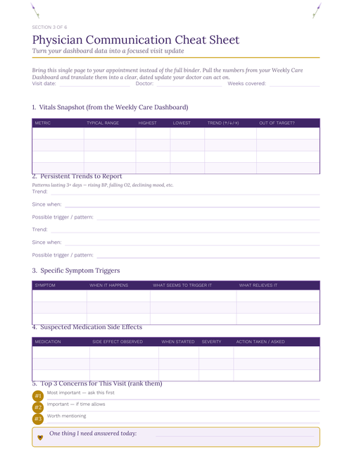 Physician Communication Cheat Sheet page