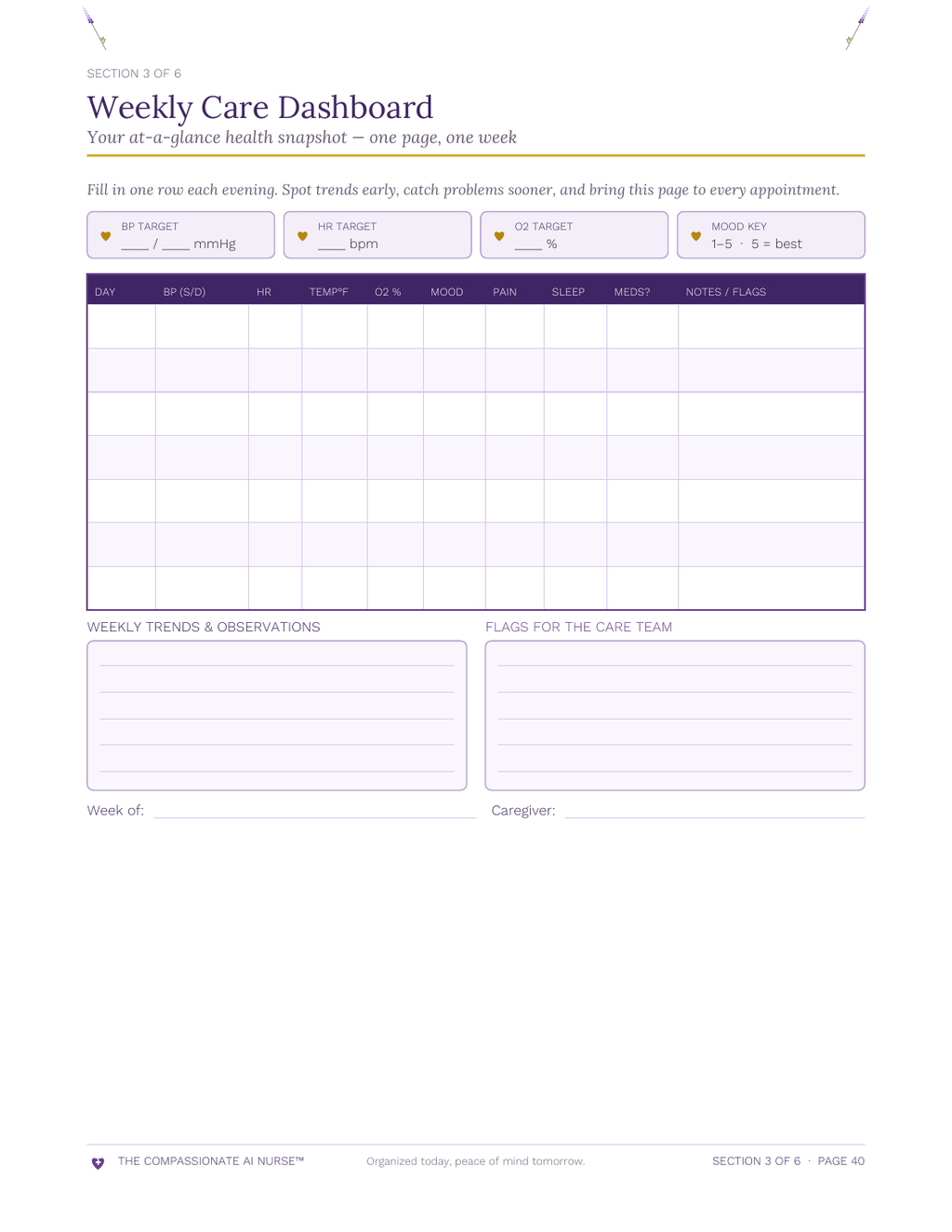 Weekly Care Dashboard page