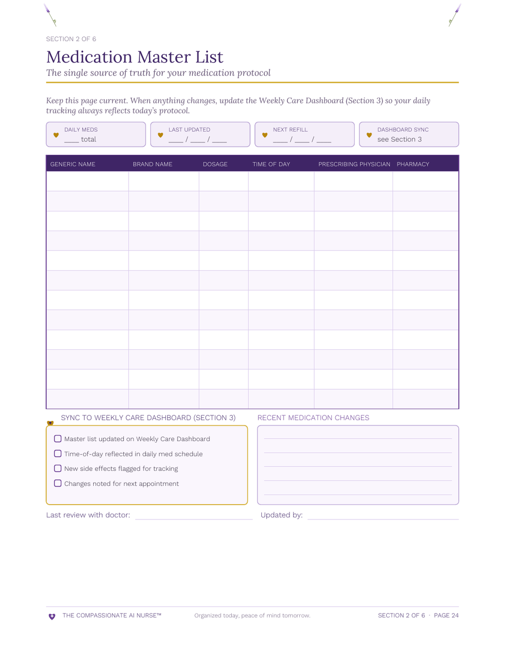 Medication Master List page