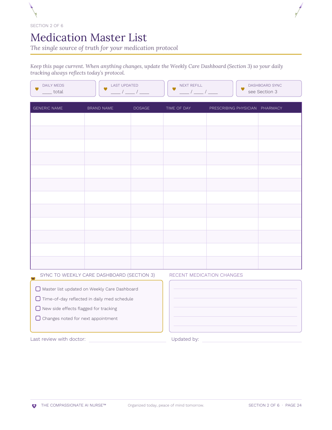 Medication Master List page