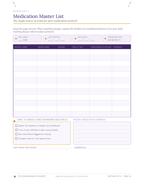 Medication Master List page
